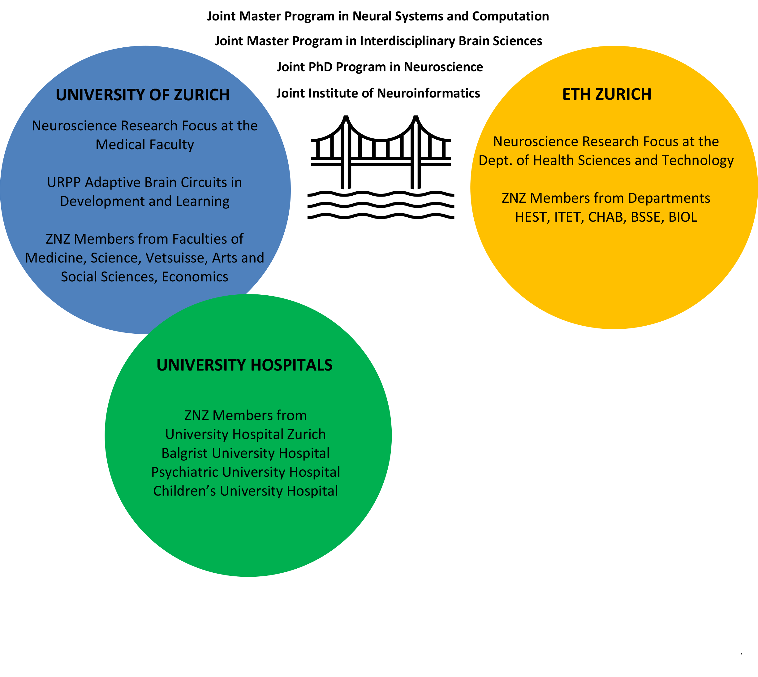 Overview ZNZ